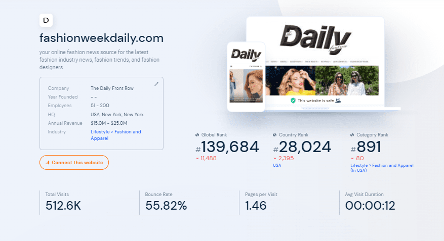 The Fashion Week Daily Readership
Source: Similarweb
Get featured on The Fashion Week Daily 
