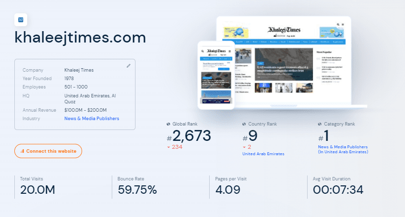 Khaleej Times Readership -

Press Release on Khaleej Times